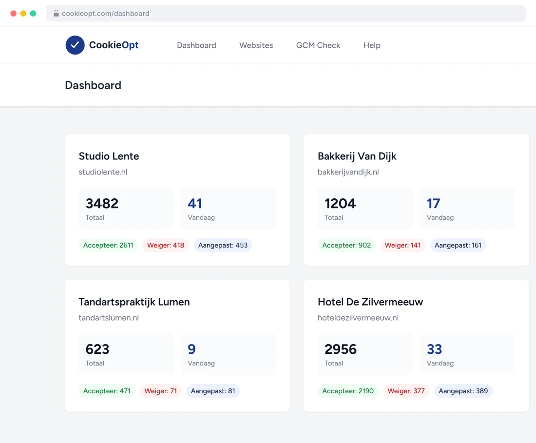 CookieOpt dashboard met meerdere websites, consents per dag en de verdeling tussen accepteren, weigeren en aangepaste keuzes